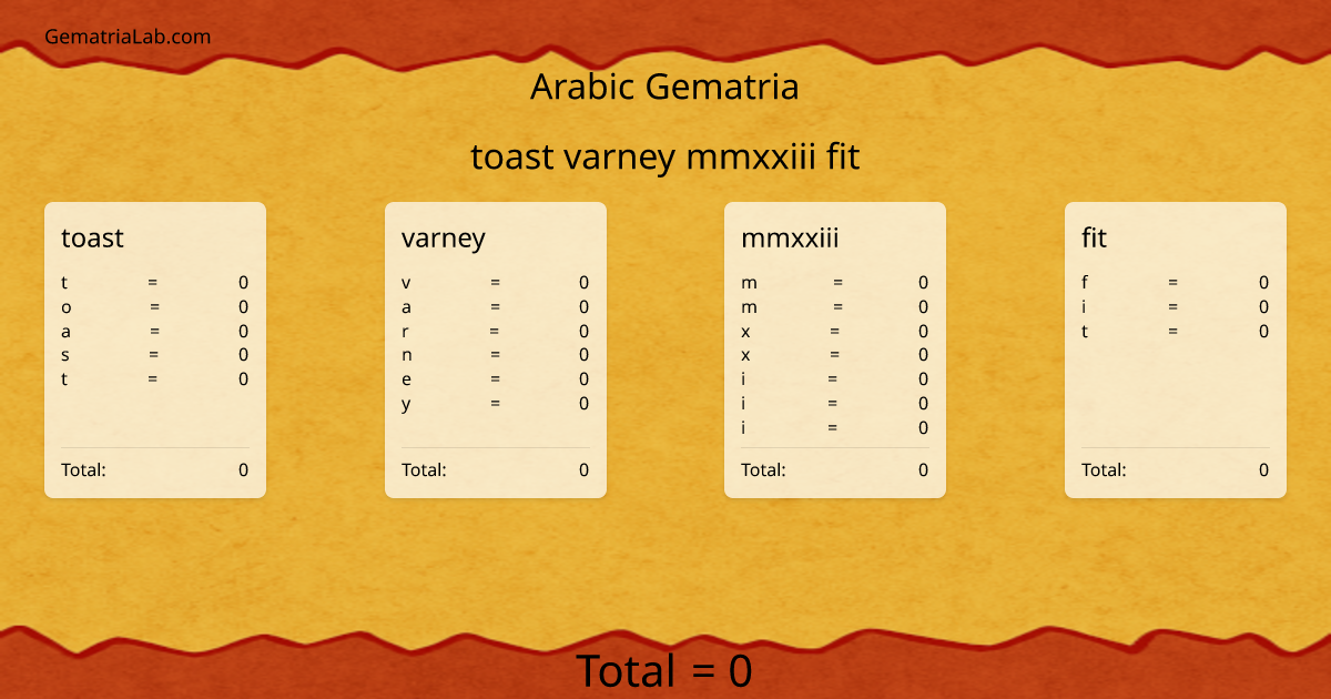 toast varney mmxxiii fit in arabic Gematria